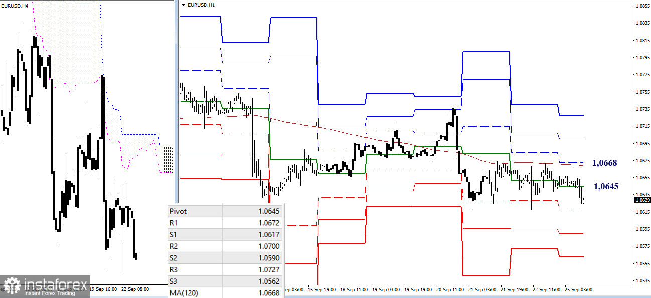 EUR/USD и GBP/USD 25 сентября – технический анализ ситуации