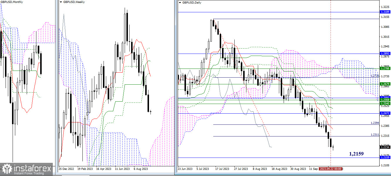 EUR/USD и GBP/USD 25 сентября – технический анализ ситуации