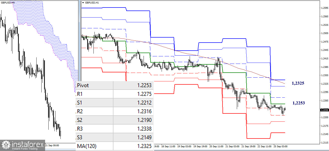 EUR/USD и GBP/USD 25 сентября – технический анализ ситуации