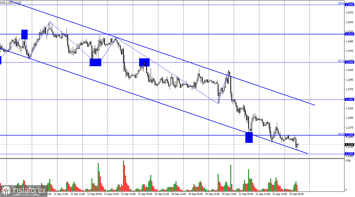 GBP/USD. 25 сентября. Британец ничего не может поделать с давлением рынка