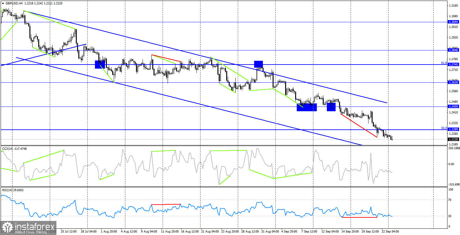 GBP/USD. 25 сентября. Британец ничего не может поделать с давлением рынка