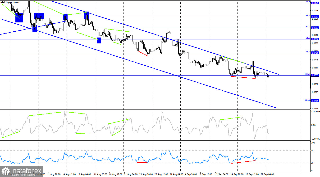 EUR/USD. 25 сентября. Ставки ЕЦБ перестанут расти и будут оставаться на текущем уровне долгое время