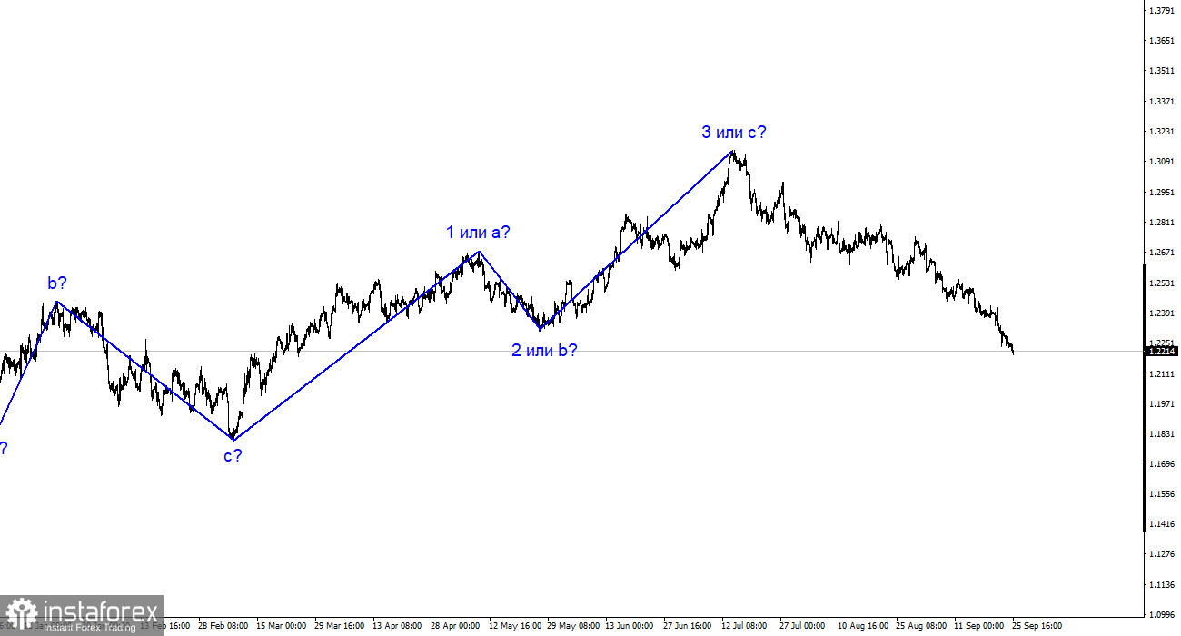 Анализ GBP/USD. 25 сентября. «Голубиная» позиция Банка Англии может и дальше толкать фунт вниз