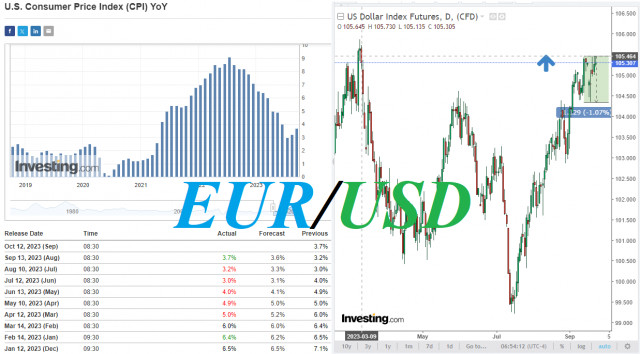  EUR/USD: la dinámica negativa prevalece