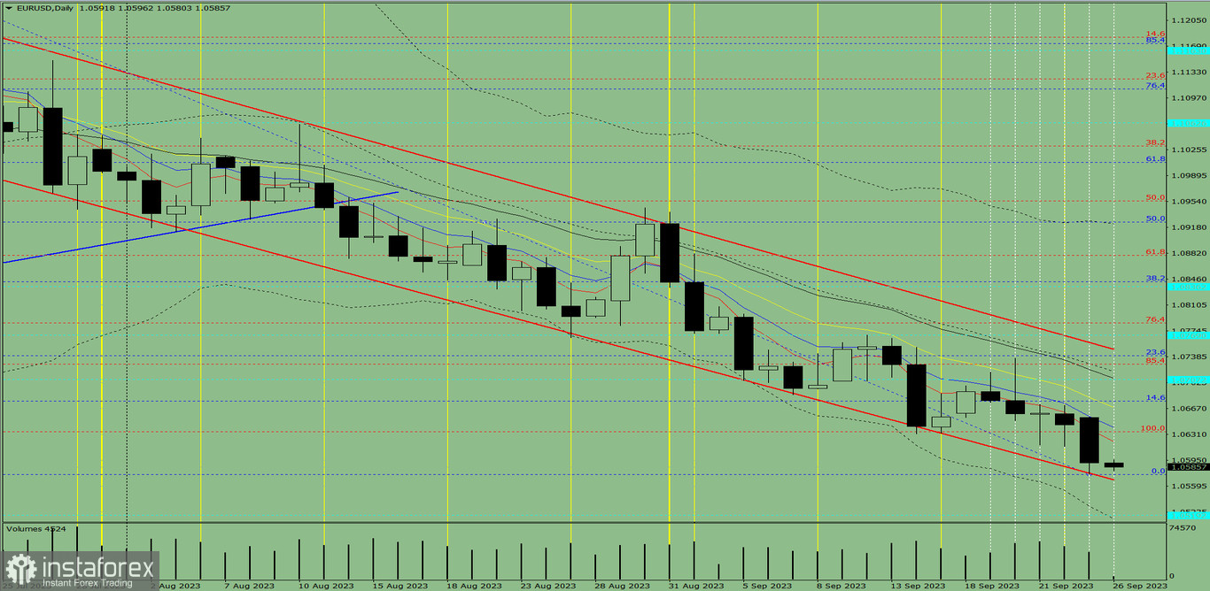 Przegląd dzienny oraz analiza wskaźnikowa pary EUR/USD na 26 września 2023 roku
