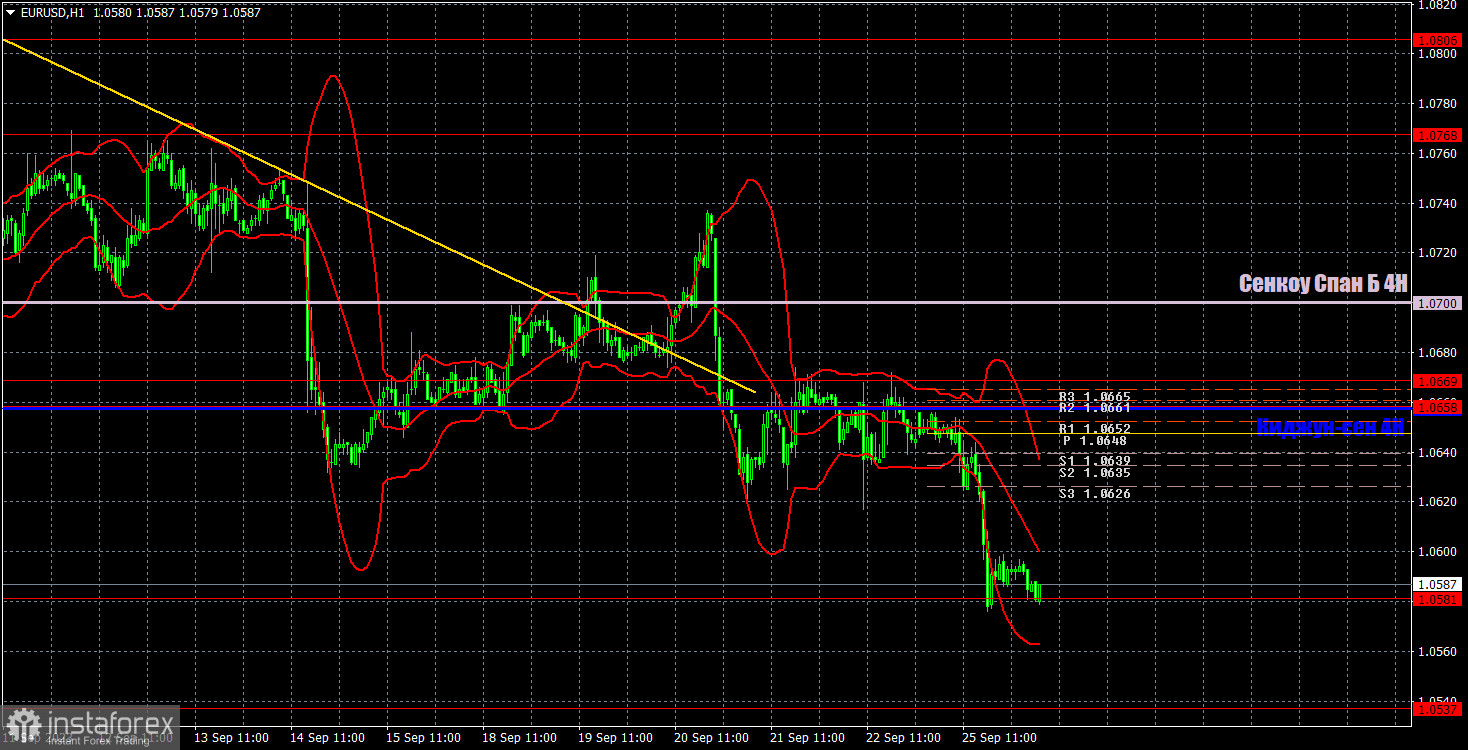 Прогноз и торговые сигналы по EUR/USD на 26 сентября. Отчет COT. Детальный разбор движения пары и торговых сделок. Совершенно не скучный понедельник