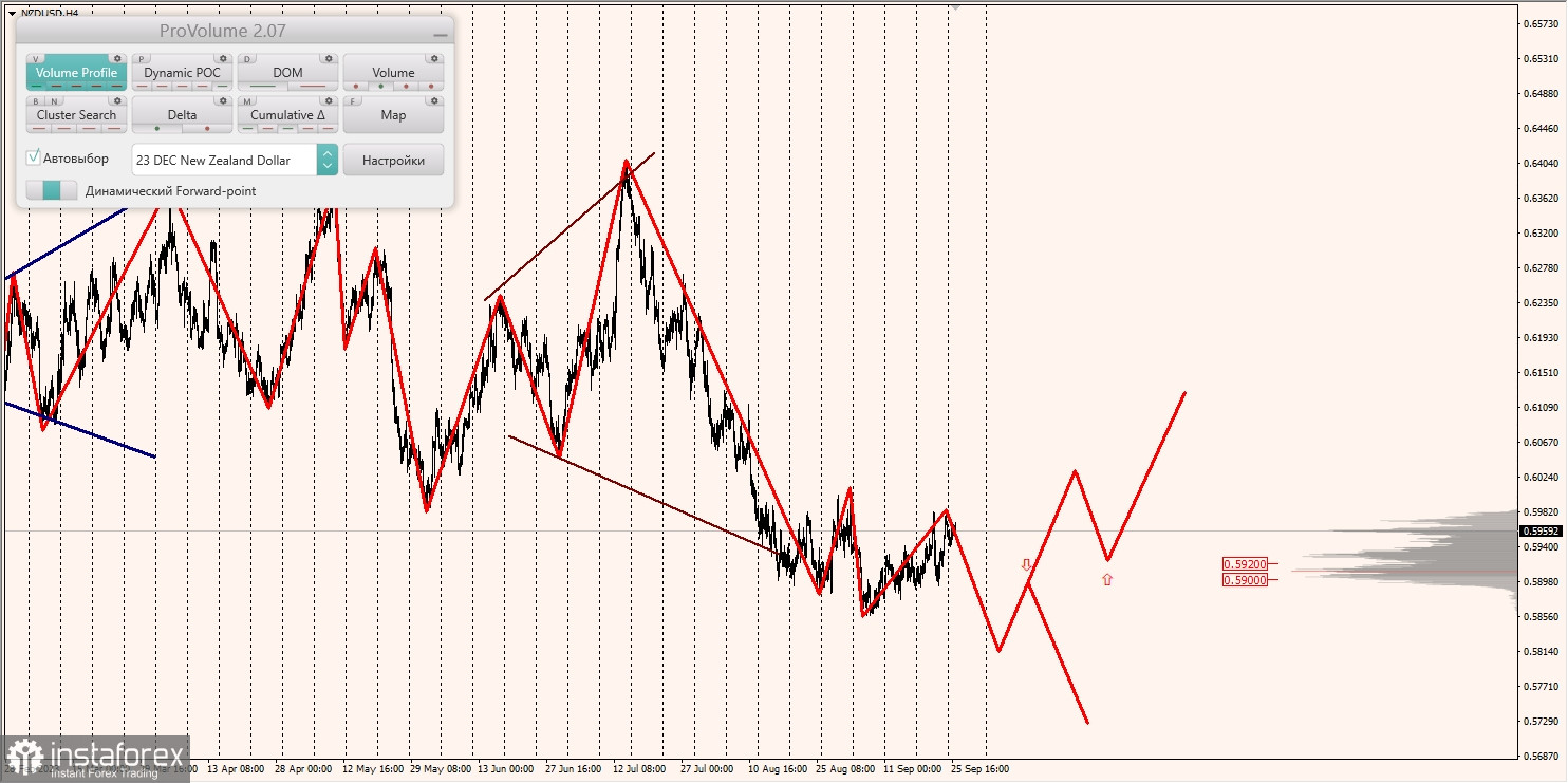 Маржинальные зоны и торговые идеи по AUD/USD, NZD/USD, USD/CAD (26.09.2023)