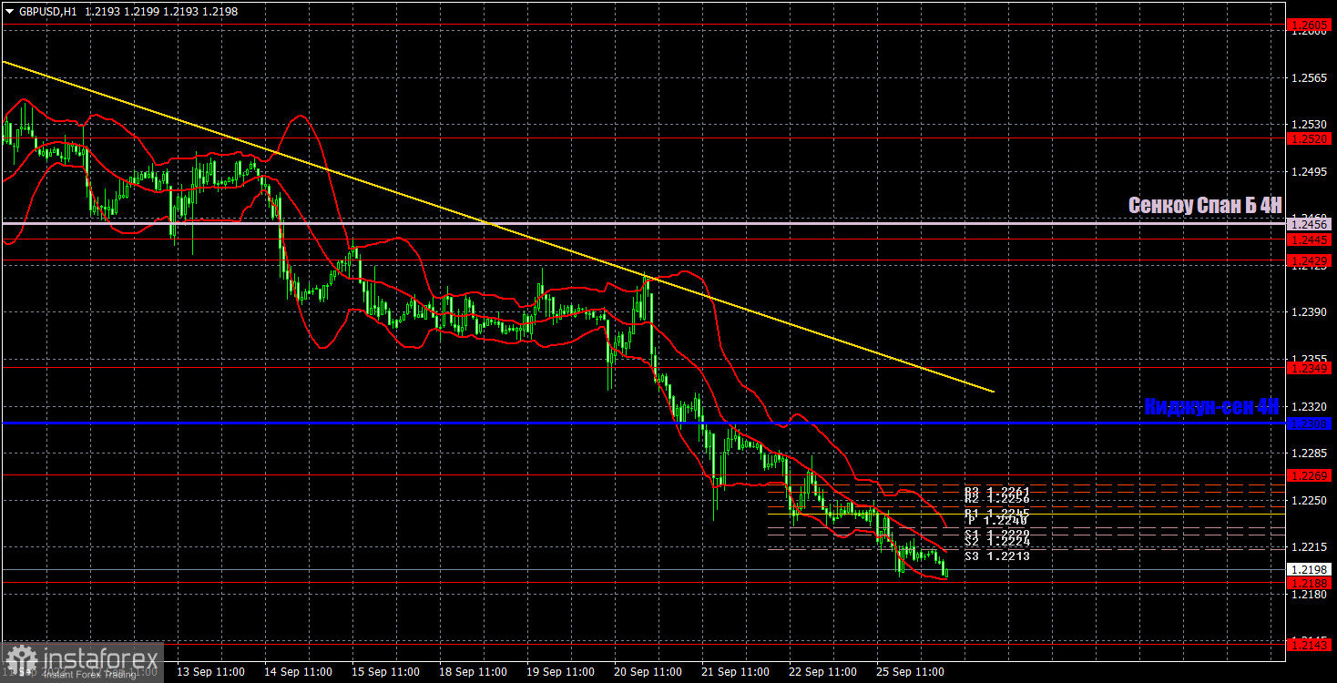 Прогноз и торговые сигналы по GBP/USD на 26 сентября. Отчет COT. Детальный разбор движения пары и торговых сделок. Фунт стерлингов: медленно, но верно вниз