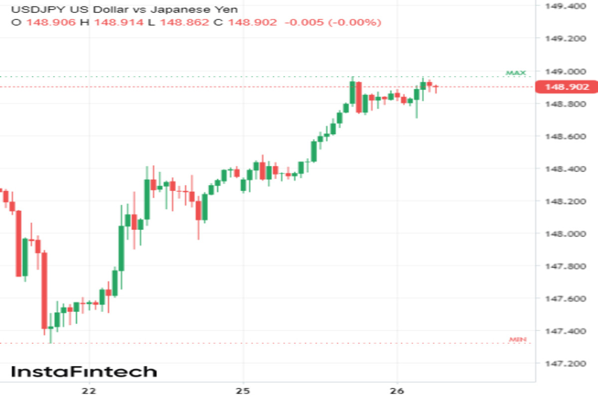 USD/JPY надувает паруса 