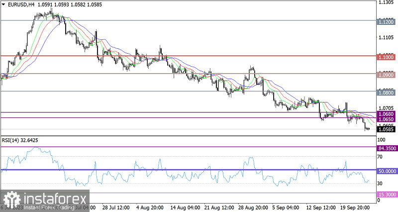  Ultime previsioni per EUR/USD il 26 settembre 2023