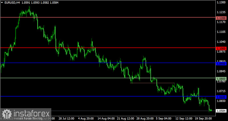  Piano di trading per EUR/USD e GBP/USD del 26 settembre 2023