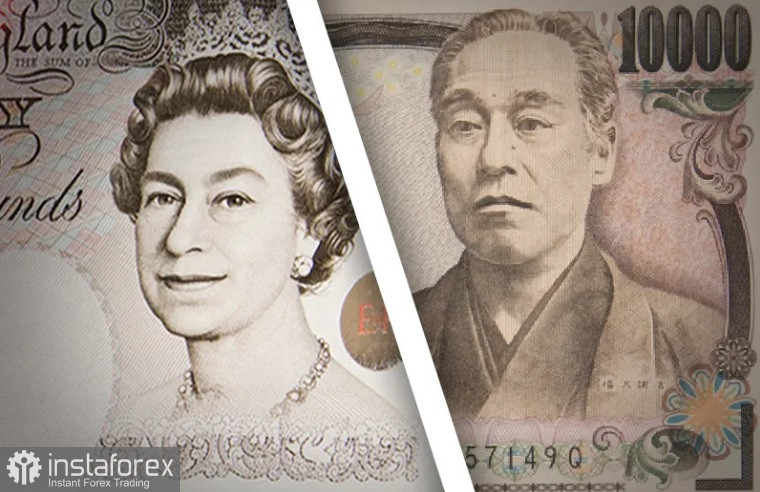 GBP/JPY. Анализ кросса GBP/JPY