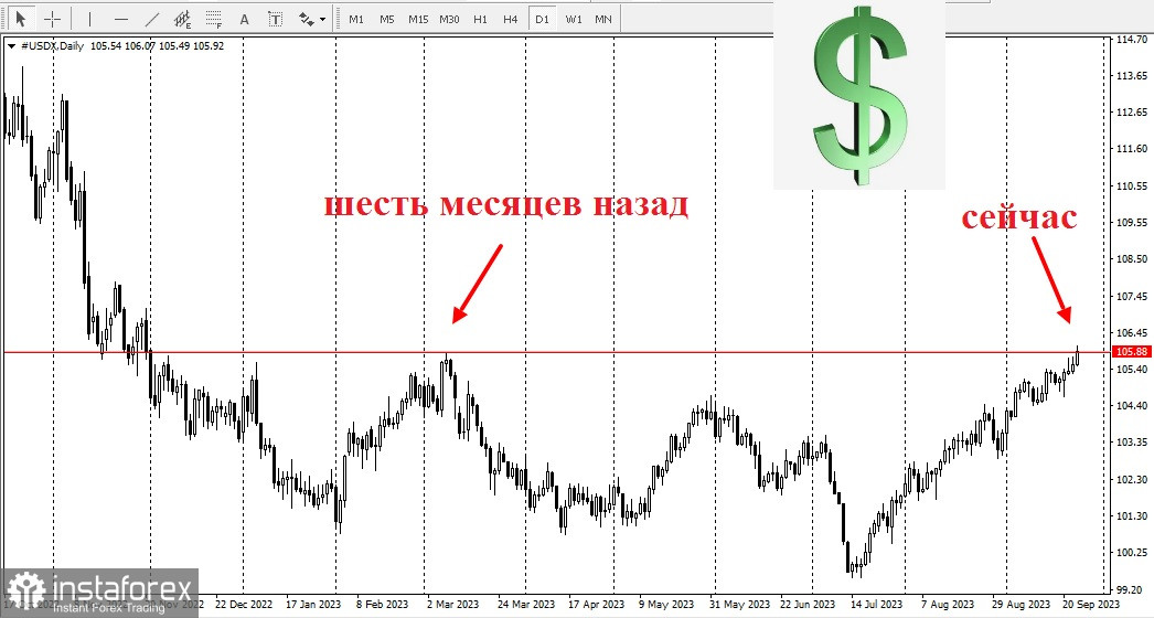 AUD/USD. Перспективы пары AUD/USD