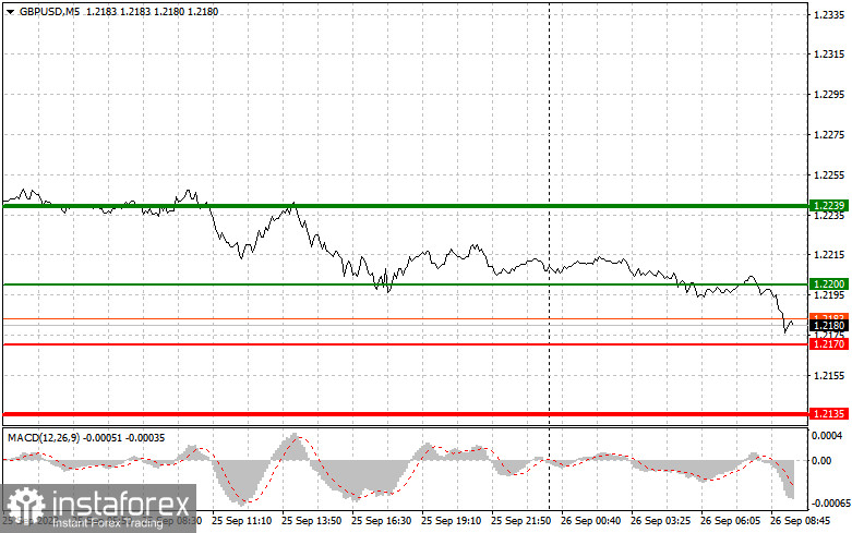 GBPUSD: простые советы по торговле для начинающих трейдеров на 26 сентября. Разбор вчерашних сделок на Форекс