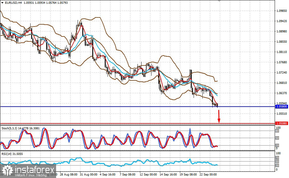  Avvertimento di Moody's