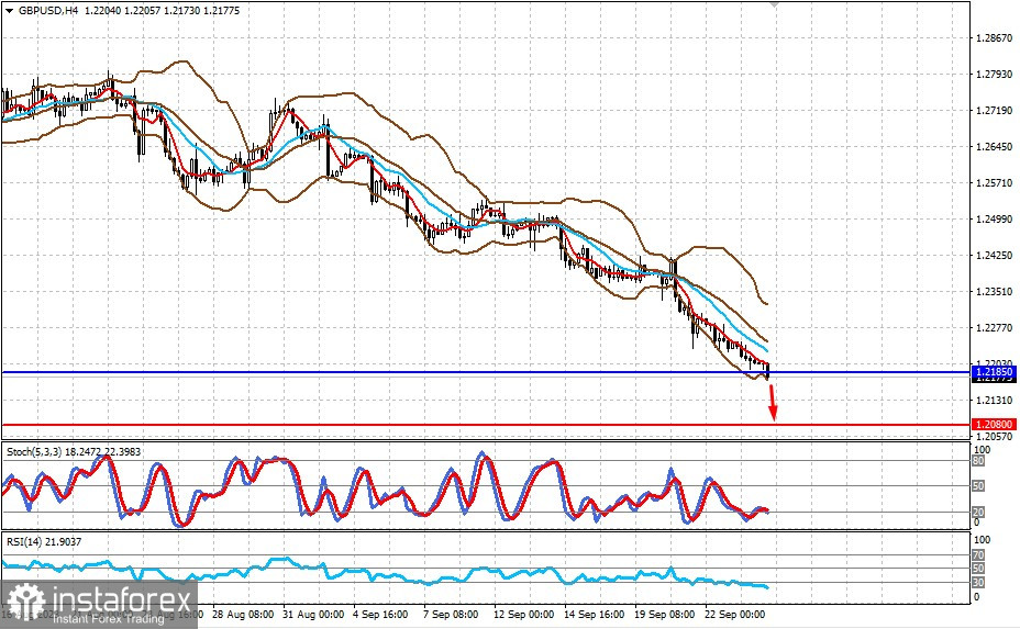  Avvertimento di Moody's