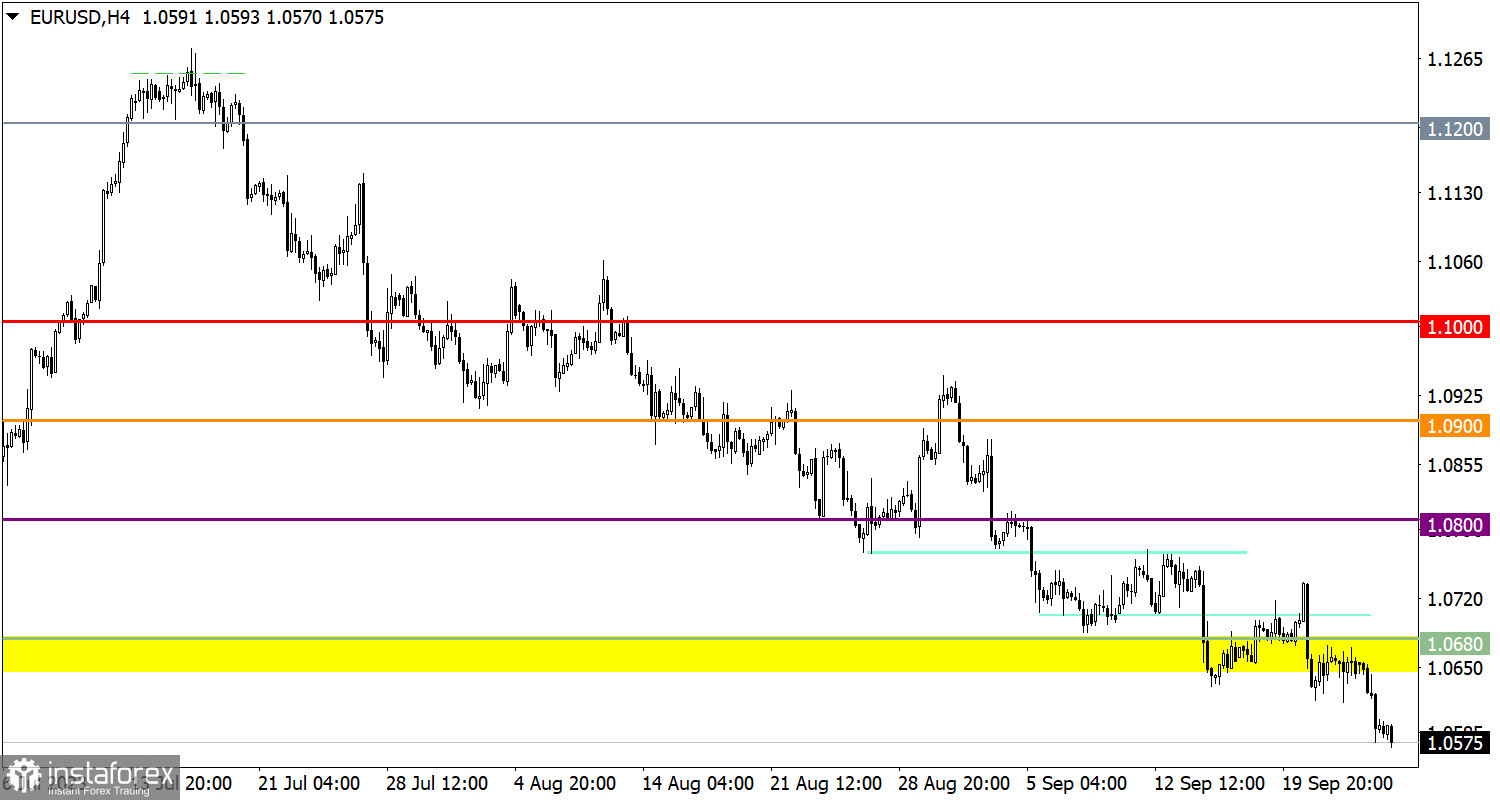  Studiamo e analizziamo, piano di trading per principianti: EUR/USD e GBP/USD il 26 settembre 2023