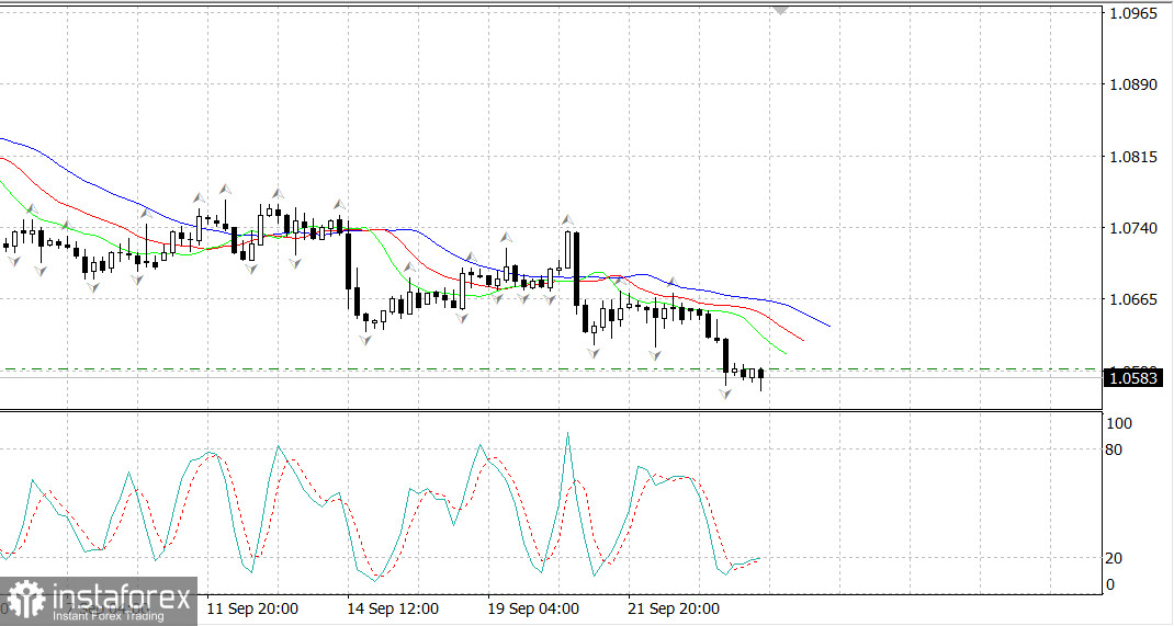  EUR/USD. Nuovo minimo. L'ultimo?