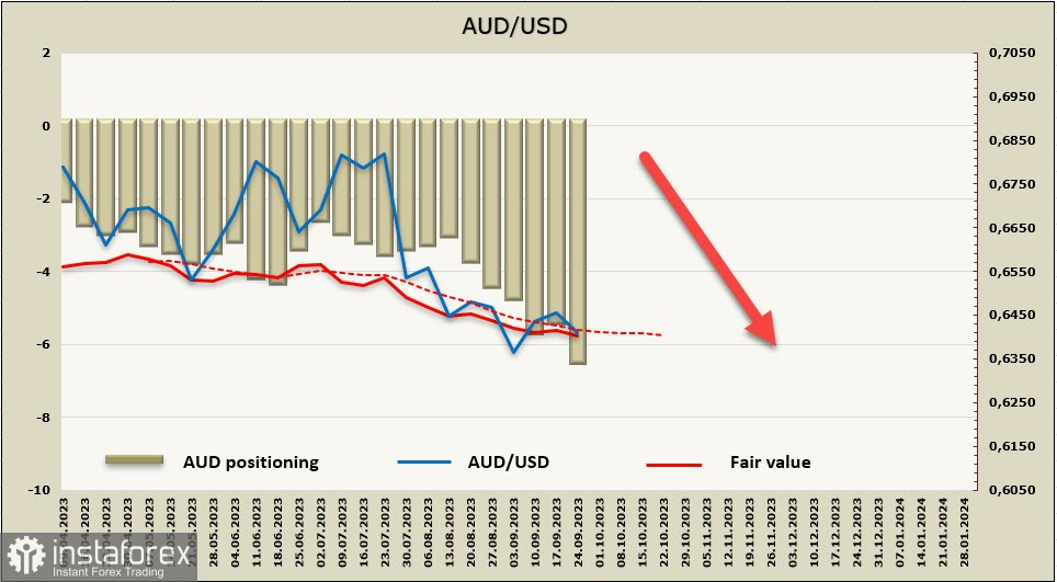 Доллар извлекает выгоду из ястребиной позиции ФРС. Обзор USD, NZD, AUD