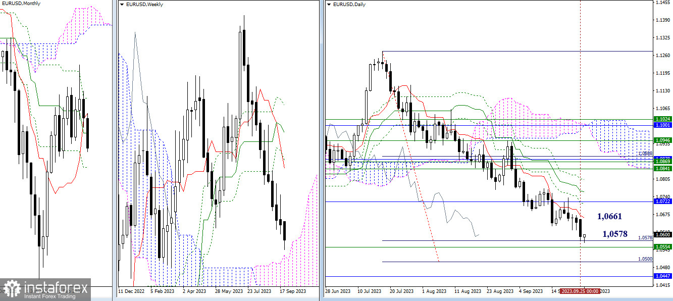 EUR/USD и GBP/USD 26 сентября – технический анализ ситуации