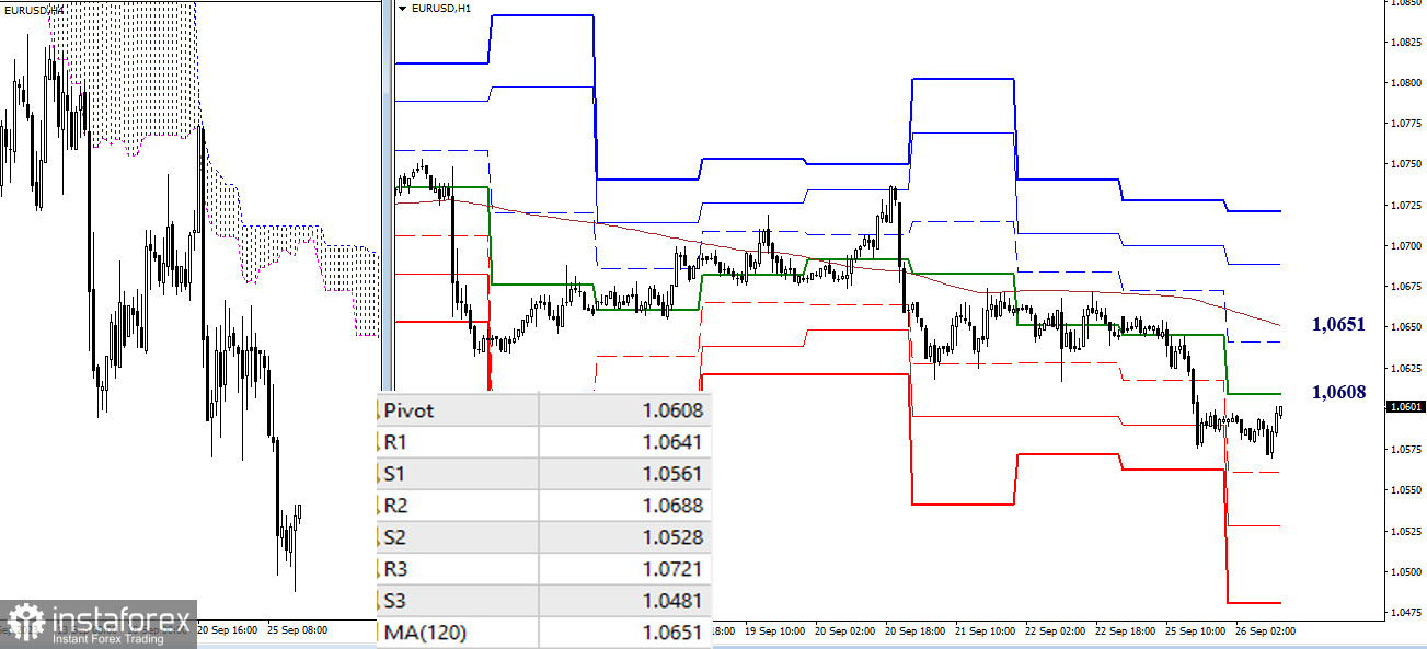 EUR/USD и GBP/USD 26 сентября – технический анализ ситуации