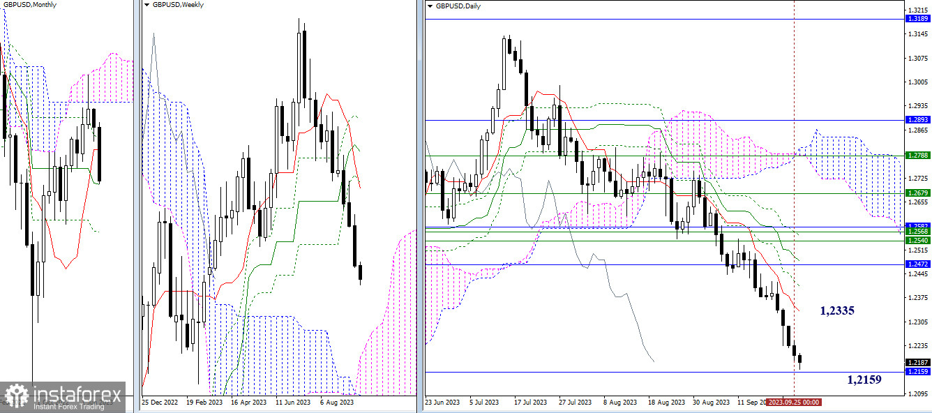 EUR/USD и GBP/USD 26 сентября – технический анализ ситуации