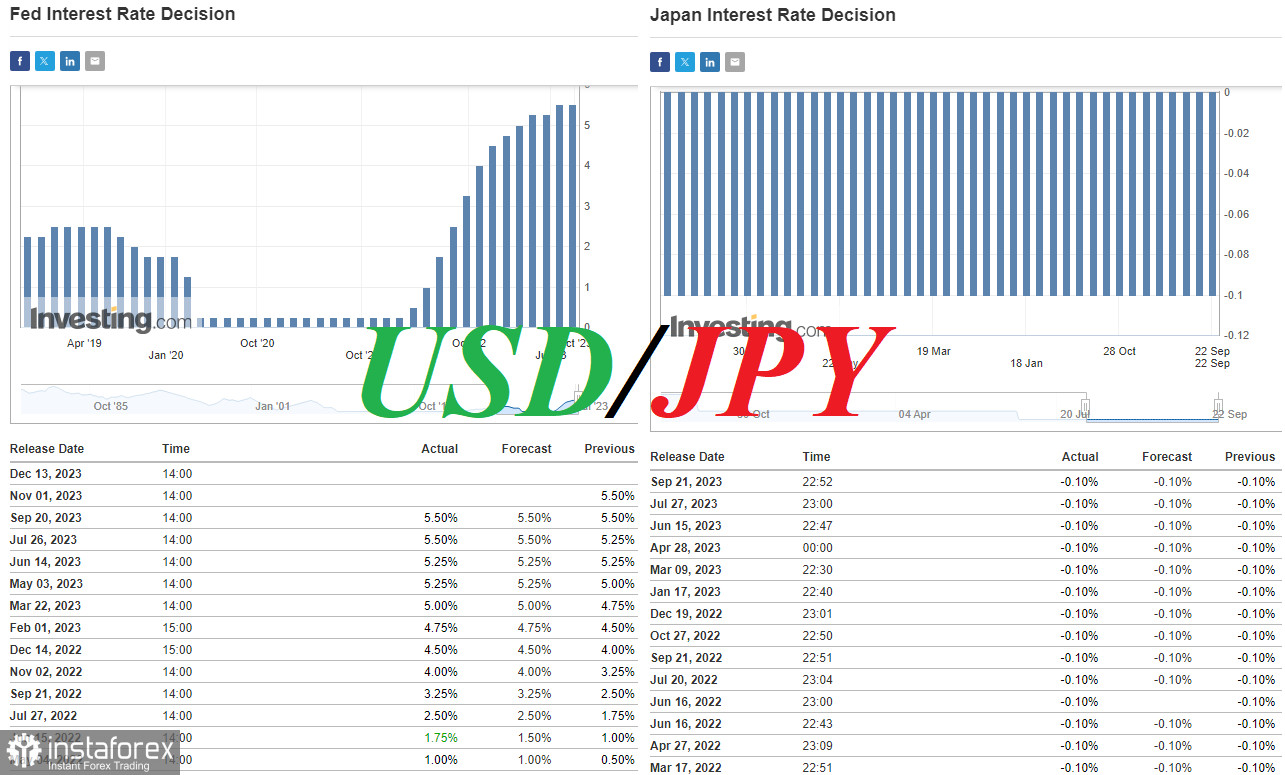 USD/JPY: продолжится ли рост?