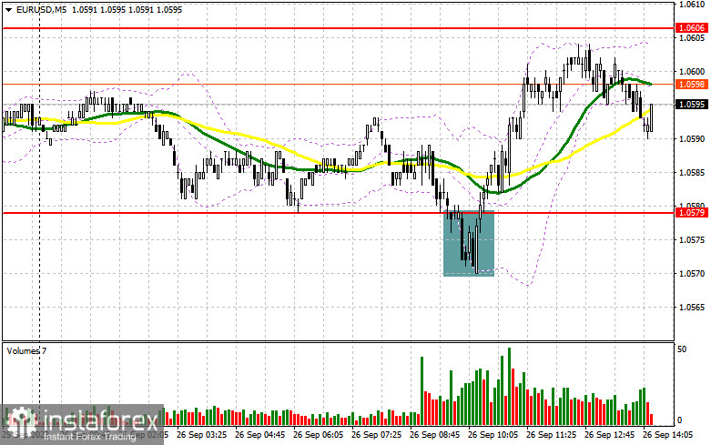 EUR/USD: план на американскую сессию 26 сентября (разбор утренних сделок). Евро выкупили после обновления очередного дна