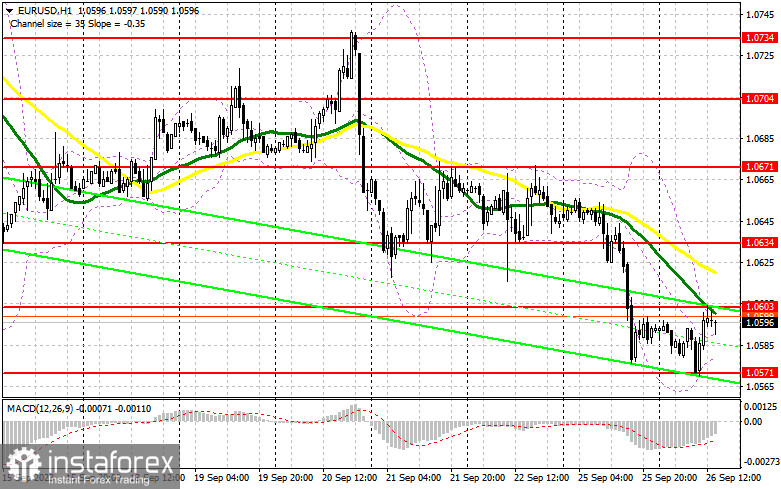 EUR/USD: план на американскую сессию 26 сентября (разбор утренних сделок). Евро выкупили после обновления очередного дна