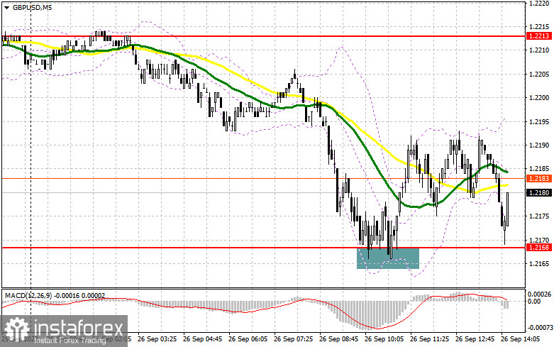 GBP/USD: план на американскую сессию 26 сентября (разбор утренних сделок). Фунт выкупают после обновления очередного минимума