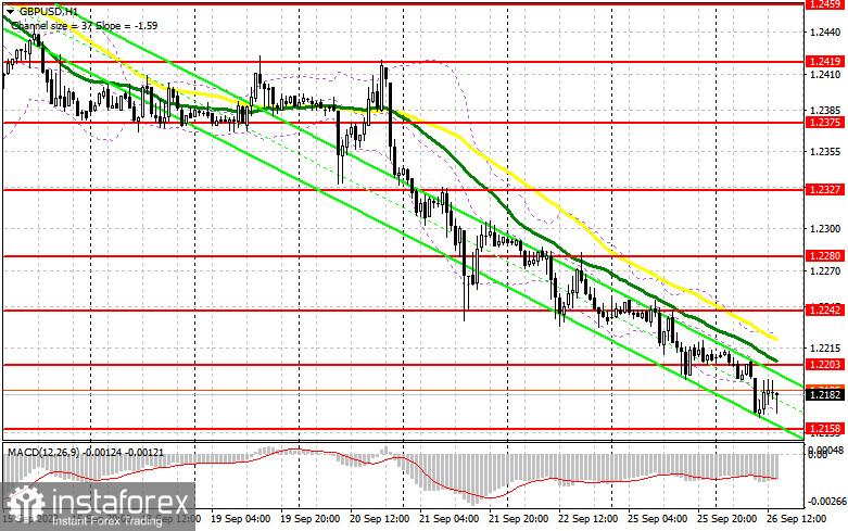 GBP/USD: план на американскую сессию 26 сентября (разбор утренних сделок). Фунт выкупают после обновления очередного минимума