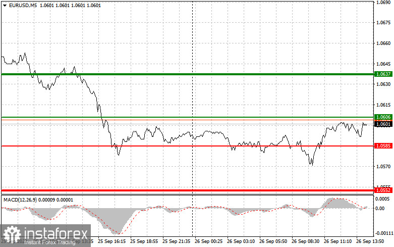 EURUSD: простые советы по торговле для начинающих трейдеров на 26 сентября (американская сессия)