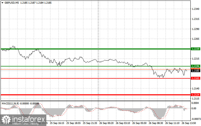 GBPUSD: semplici consigli di trading per i trader principianti il 26 settembre (sessione americana)