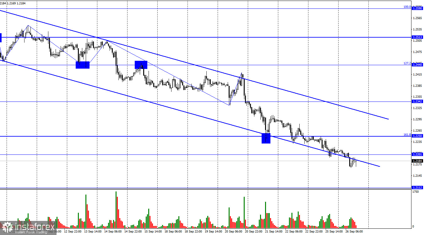 GBP/USD. 26 сентября. Все факторы – против британца! 