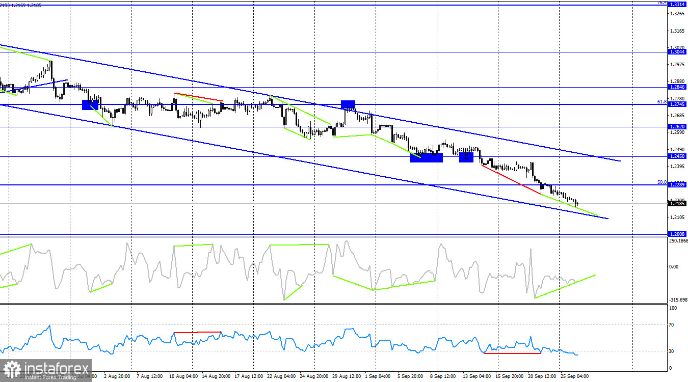 GBP/USD. 26 сентября. Все факторы – против британца! 