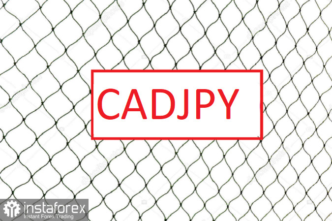 CAD/JPY - старт сетки лимитных продаж