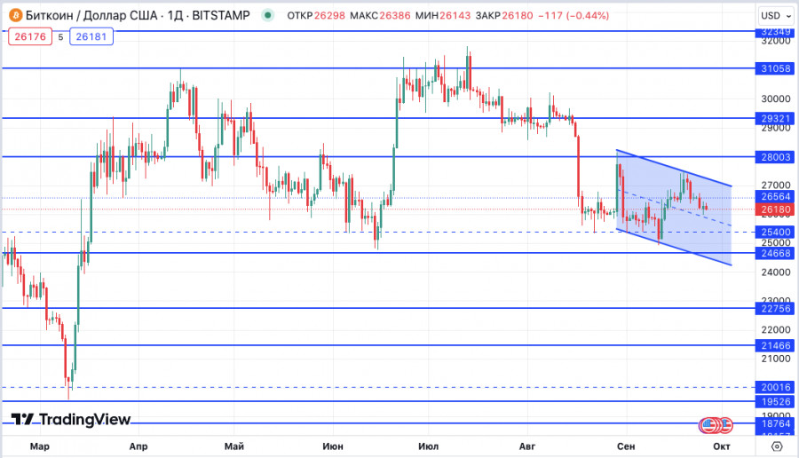 ����������� ������ �� ���������