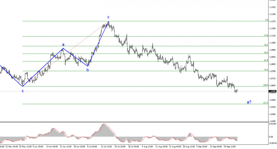 ����������� ������ �� ���������