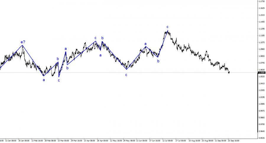 ����������� ������ �� ���������