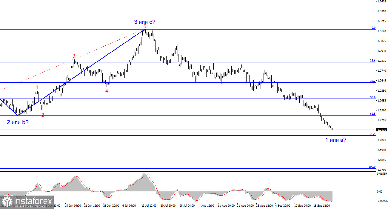 Анализ GBP/USD. 26 сентября. Бейли: программа ужесточения не завершена