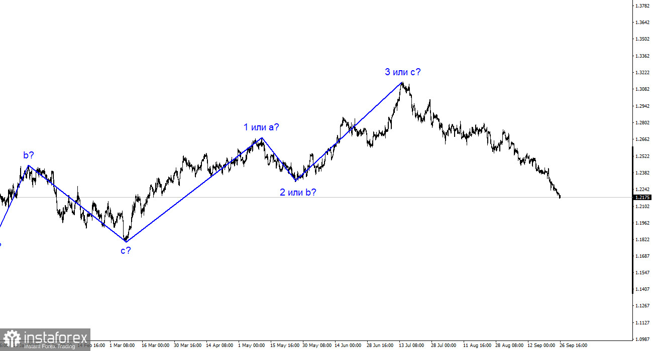 Анализ GBP/USD. 26 сентября. Бейли: программа ужесточения не завершена