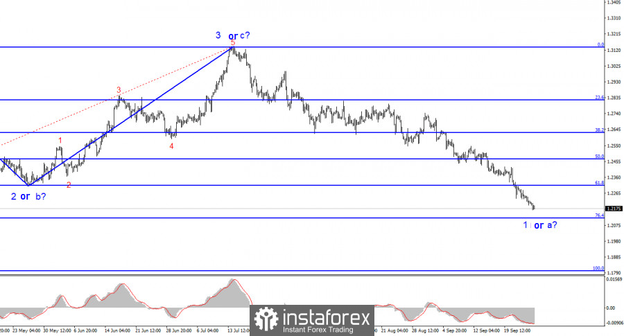 This image is no longer relevant