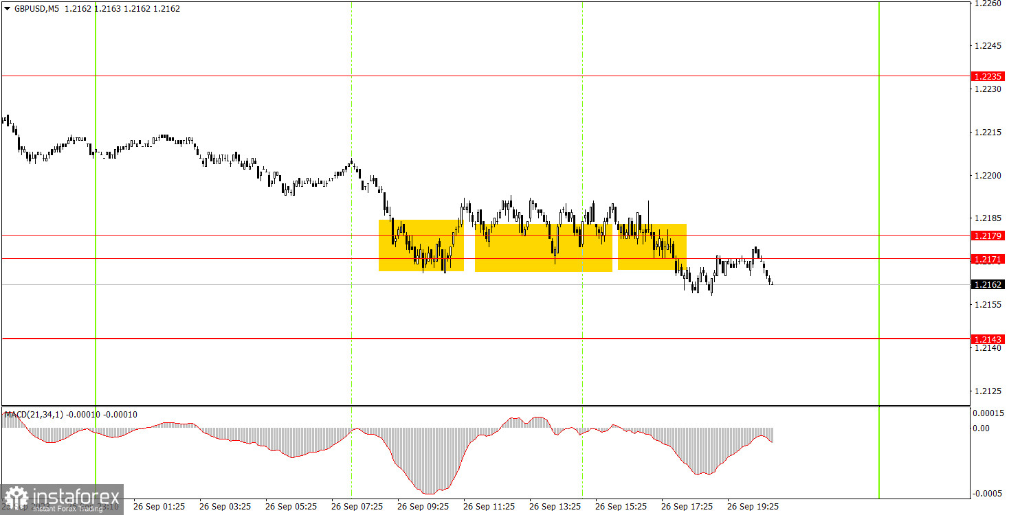 Как торговать валютную пару GBP/USD 27 сентября. Простые советы и разбор сделок для новичков