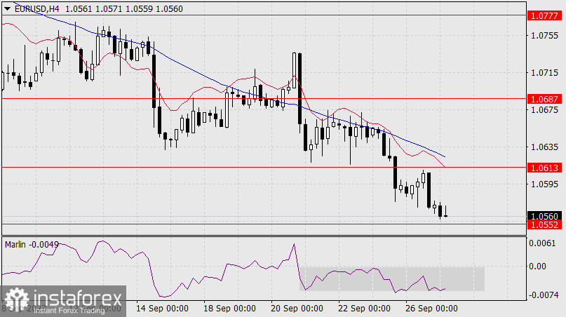 Прогноз по EUR/USD на 27 сентября 2023 года