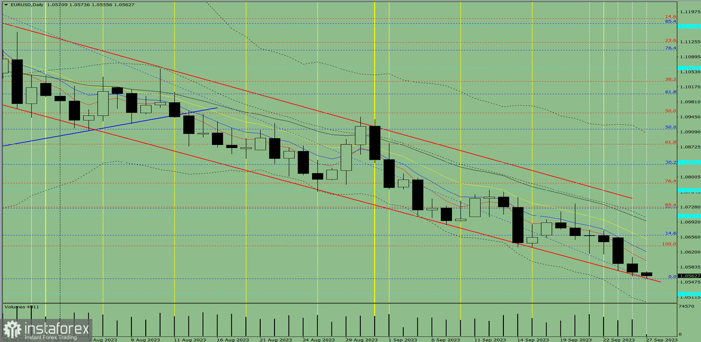 Индикаторный анализ. Дневной обзор на 27 сентября 2023 года по валютной паре EUR/USD