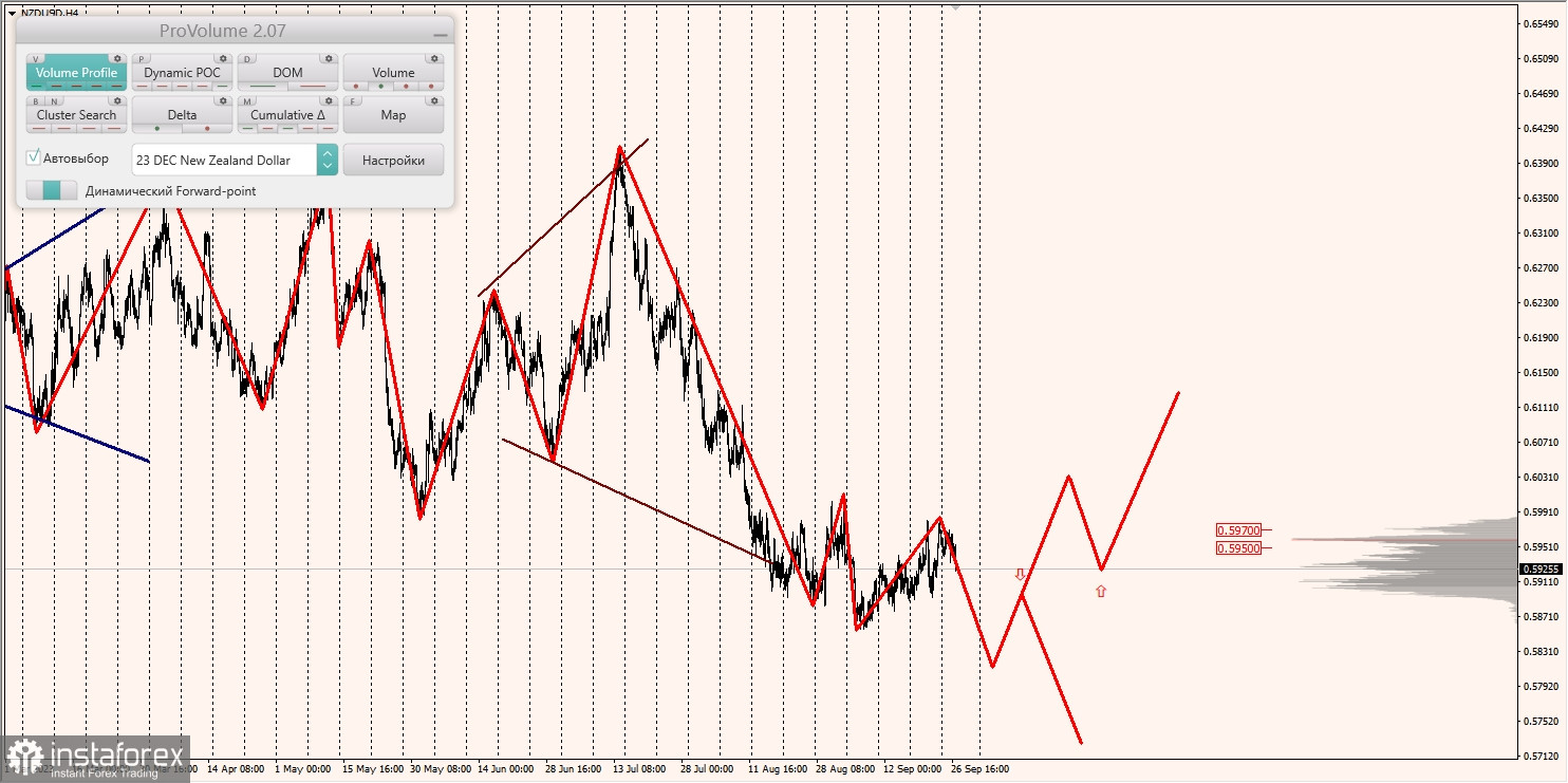 Маржинальные зоны и торговые идеи по AUD/USD, NZD/USD, USD/CAD (27.09.2023)