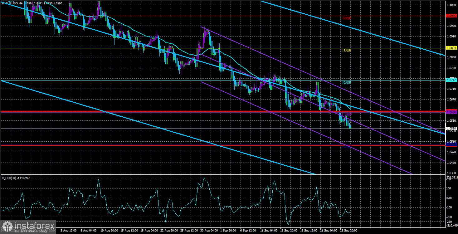 Обзор пары EUR/USD. 27 сентября. Европейская валюта катится вниз под «голубиные» комментарии европейских чиновников