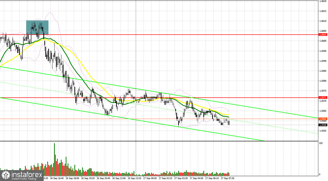 EUR/USD: план на европейскую сессию 27 сентября. Commitment of Traders COT-отчеты (разбор вчерашних сделок). Евро не удержался выше 1.0600