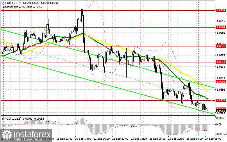 EUR/USD: план на европейскую сессию 27 сентября. Commitment of Traders COT-отчеты (разбор вчерашних сделок). Евро не удержался выше 1.0600