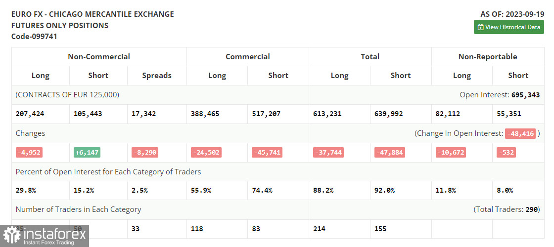 EUR/USD: план на европейскую сессию 27 сентября. Commitment of Traders COT-отчеты (разбор вчерашних сделок). Евро не удержался выше 1.0600